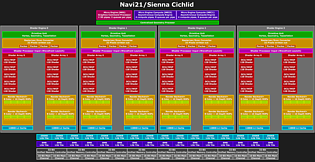 AMD Navi 21 Block-Diagramm (by Locuza)